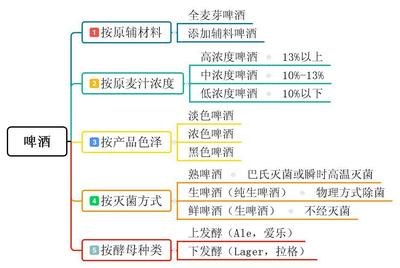 發(fā)酵酒小結 啤酒、葡萄酒、果酒、黃酒、奶酒全解析